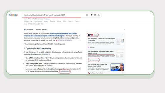 AI blogs visibility