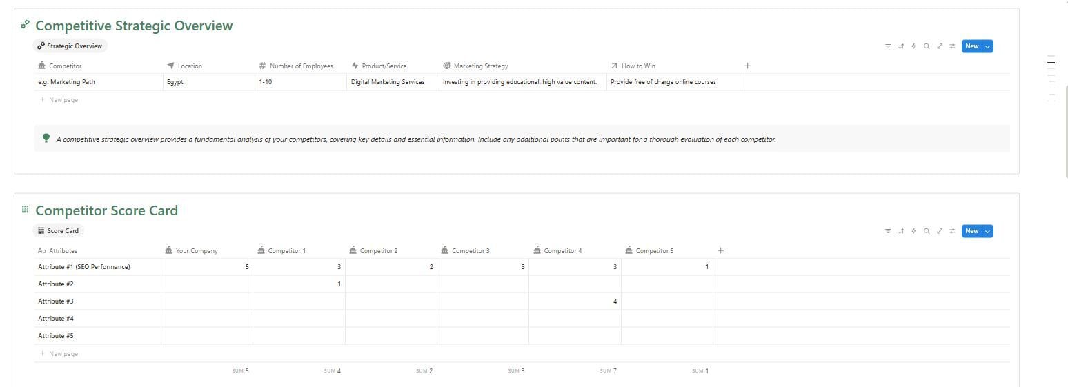 Competitor analysis