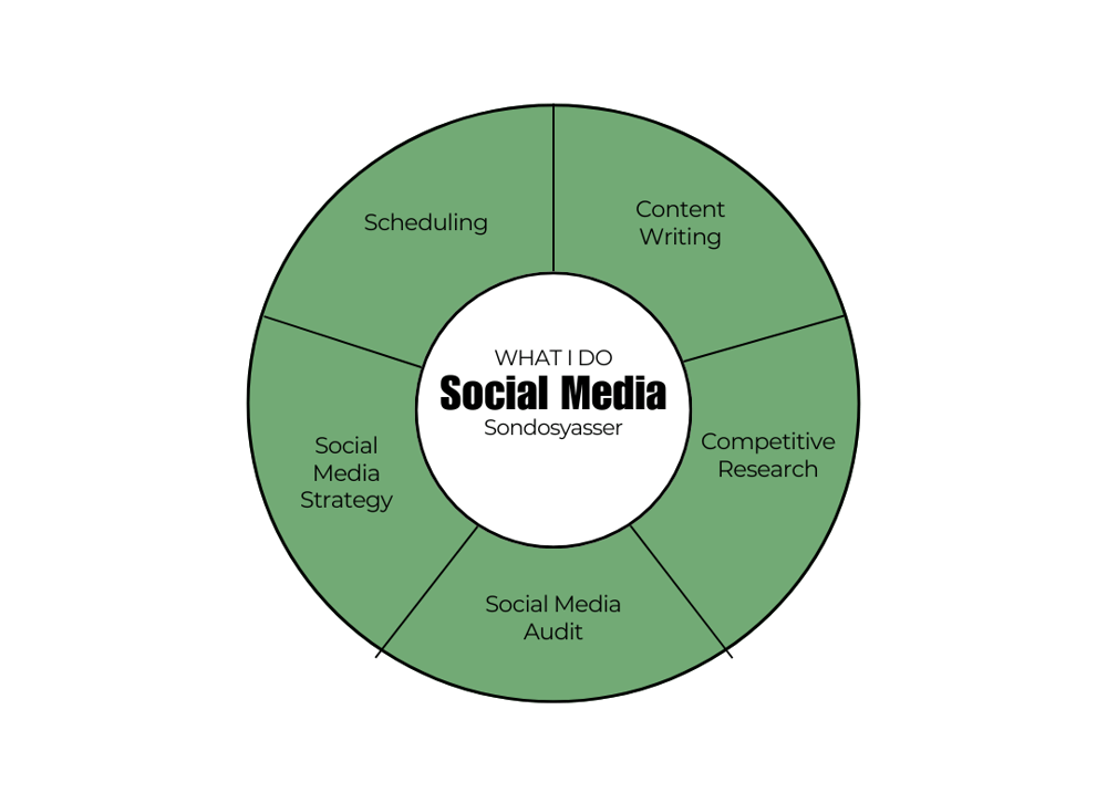 Social Media hhh
