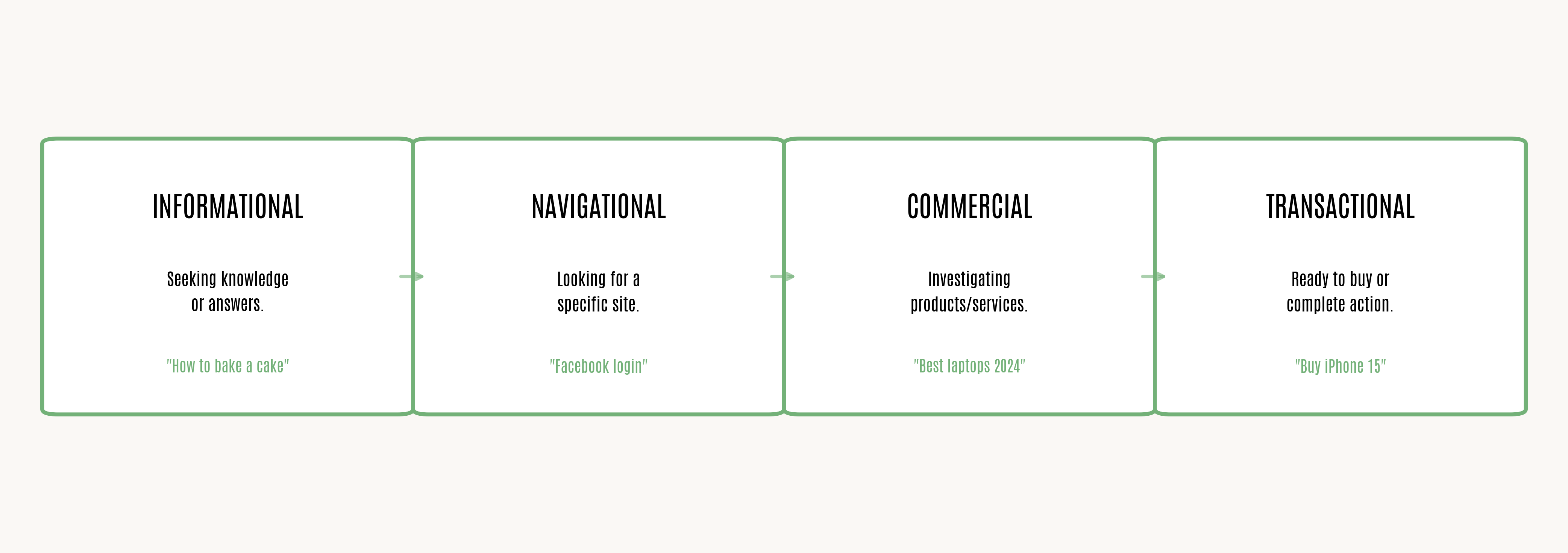 search_intent_diagram_v2
